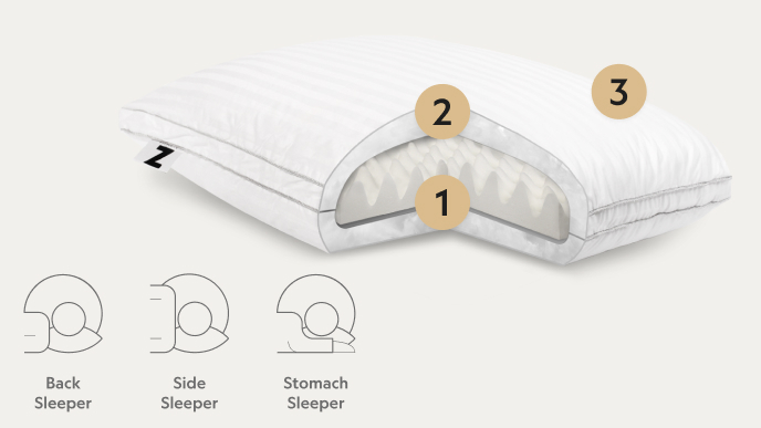 Points on the Convolution Pillow