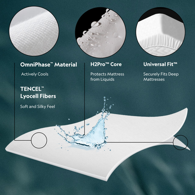 Five Sided™ + OmniPhase™ Mattress Protector