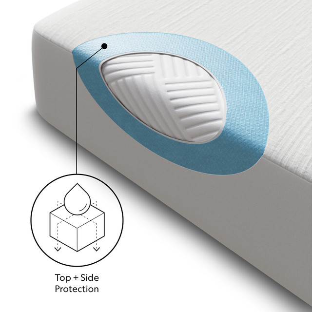 Five Sided™ + OmniPhase™ Mattress Protector