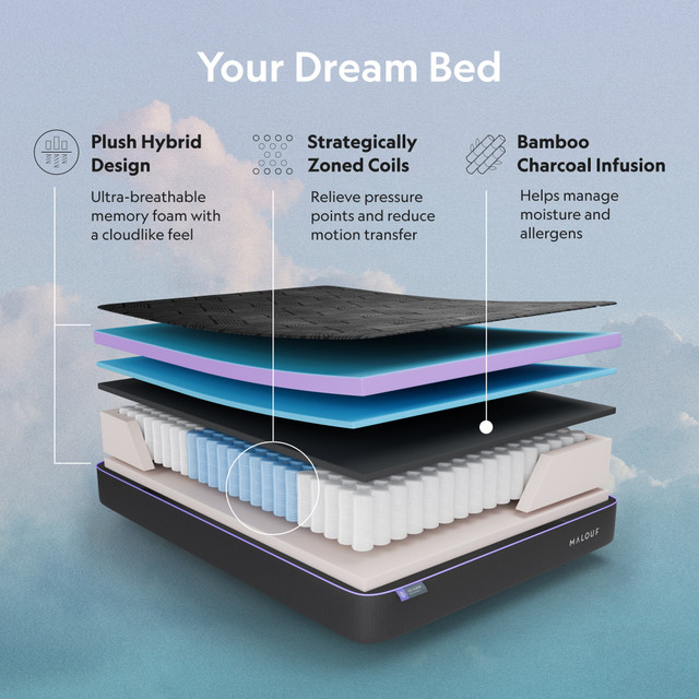 Ice Cloud layer breakdown