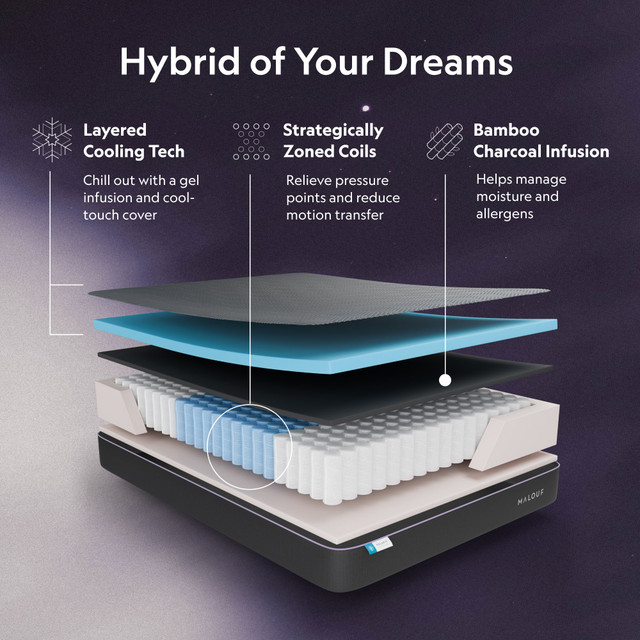 Polaris mattress layer breakdown